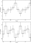 \begin{figure}
\par\includegraphics[angle=-90,width=9cm,clip]{13196fg6a.ps}\vspace*{1.5mm}
\includegraphics[angle=-90,width=9cm,clip]{13196fg6b.ps}
\end{figure}