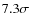 $
7.3\sigma$