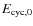 $E_{\rm cyc,0}$