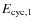 $E_{\rm cyc,1}$