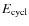 $E_{\rm cycl}$