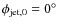 $\phi_{\rm jet, 0} = 0^\circ$