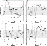 \begin{figure}
\par\includegraphics[scale=0.40,clip]{13451f17a.eps}\includegraph...
...eps}\includegraphics[scale=0.40,clip]{13451f17d.eps}
\vspace*{-4mm}
\end{figure}
