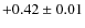 $+0.42\pm0.01$