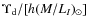$\Upsilon_{\rm {d}}/[h(M/L_I)_\odot]$