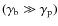 $(\gamma_{\rm b}\gg\gamma_{\rm p})$