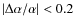 $\vert\Delta \alpha/\alpha\vert < 0.2$