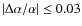 $\vert\Delta\alpha/\alpha\vert \leq 0.03$