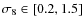 $\sigma_8\in[0.2,1.5]$