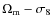 $\Omega_{\rm m}-\sigma_8$