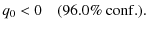 $\displaystyle q_0<0\quad (96.0\%~{\rm conf.}).$