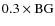 $0.3\times{\rm BG}$