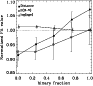 \begin{figure}
\par\includegraphics[width=8.2cm,clip]{binarity.ps} %
\end{figure}