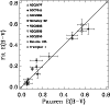 \begin{figure}
\par\includegraphics[width=8.8cm]{ebv-comp.ps}
\end{figure}