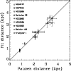\begin{figure}
\par\includegraphics[width=8.8cm]{dist-comp.ps}
\end{figure}
