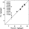 \begin{figure}
\par\includegraphics[width=8.8cm]{age-comp.ps}
\end{figure}