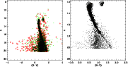 \begin{figure}
\par\includegraphics[scale=0.5]{fig-selected.ps}\includegraphics[scale=0.5]{fig-pesos.ps}
\vspace*{5mm}
\end{figure}