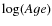 $\log(Age)$