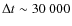$\Delta t\sim30~000$