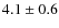 $4.1\pm0.6$