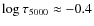 $\log \tau_{5000} \approx -0.4$