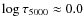 $\log
\tau_{5000} \approx 0.0$