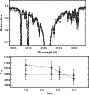 \begin{figure}
\par\includegraphics[width=7.5cm,clip]{13825f3a.ps}\par\vspace{2mm}
\includegraphics[width=7.8cm,clip]{13825f3b.ps}
\end{figure}