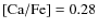 ${\rm [Ca/Fe]} = 0.28$