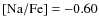 ${\rm [Na/Fe]}=-0.60$