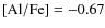 ${\rm [Al/Fe]}= -0.67$