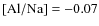 ${\rm [Al/Na]} = -0.07$
