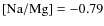 ${\rm [Na/Mg]} = -0.79$