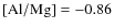 ${\rm [Al/Mg]} =
-0.86$