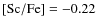 ${\rm [Sc/Fe]} = -0.22$