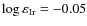 $\log\varepsilon_{\rm Ir} = -0.05$