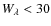 $W_\lambda < 30$
