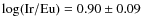 $\log({\rm Ir}/{\rm Eu}) = 0.90\pm 0.09$