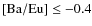 ${\rm [Ba/Eu]} \le -0.4$