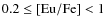 $0.2 \le {\rm [Eu/Fe]} < 1$