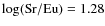 $\log({\rm Sr}/{\rm Eu}) = 1.28$