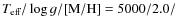 $T_{\mbox{\scriptsize eff}}/\log g/{\rm [M/H]} = 5000/2.0/$