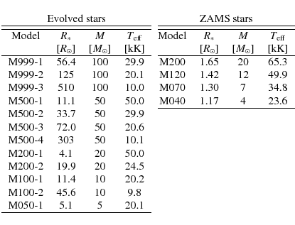 \begin{displaymath}\begin{tabular}{ccccc@{}cccc}
\multicolumn{4}{c}{Evolved star...
...& 9.8 \\
M050-1 & 5.1 & 5 & 20.1 \\
\cline{1-4}
\end{tabular}\end{displaymath}