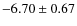 $ -6.70\pm0.67 $