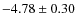 $ -4.78\pm0.30 $