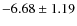 $ -6.68\pm1.19 $