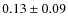 $ 0.13\pm0.09$