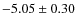 $ -5.05\pm0.30 $