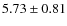$ 5.73\pm0.81 $