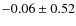 $ -0.06\pm0.52 $