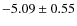 $ -5.09\pm0.55 $